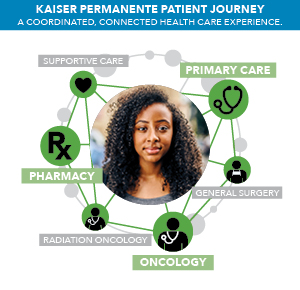 Kaiser Patient Journey