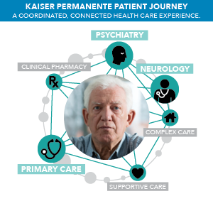 Kaiser Patient Journey 2