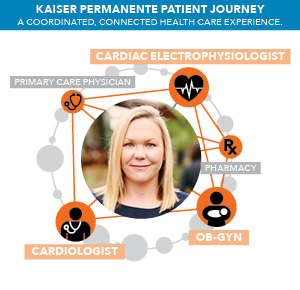 Kaiser diagram 4