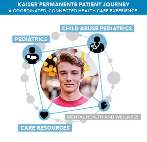 Kaiser 5 Diagram