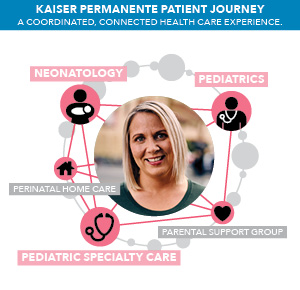 Kaiser 6 diagram