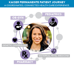 Kaiser 7 diagram